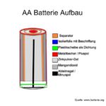 AA Batterie Aufbau
