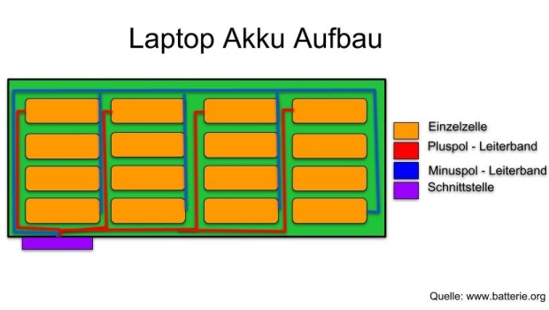 Laptop Akku Aufbau