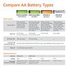 Amazon Performance Batterien Alkali 48er Set